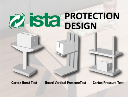 The most ordinary packaging test standard in the world.